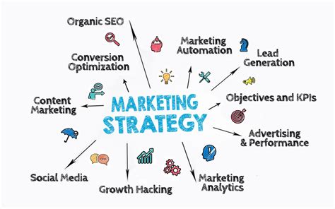 Effective Marketing Strategies to Promote Your Allium Business