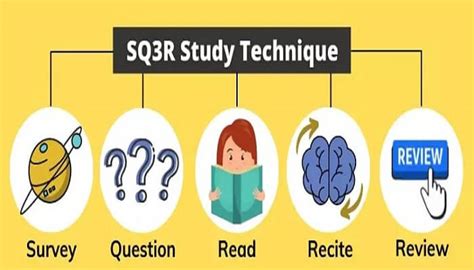 Effective Study Techniques: Strategies for Retaining Information