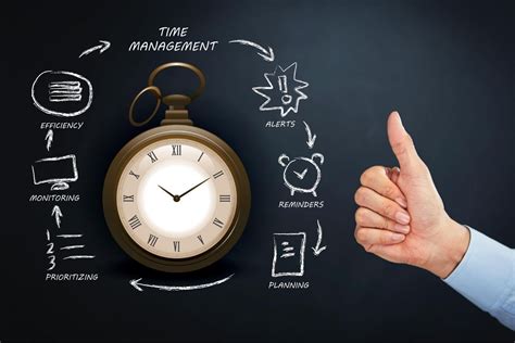 Effective Time Management: Maximizing Productivity