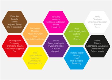 Effects of Colors on Mood and Inspiration