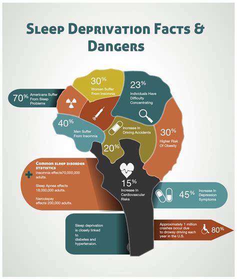 Effects of Sleeping Disorders on Physical Well-being and Dream Experiences