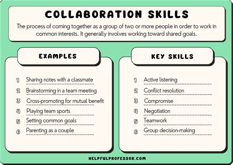 Effects on Professional Relationships: Potential Impact on Collaboration and Teamwork