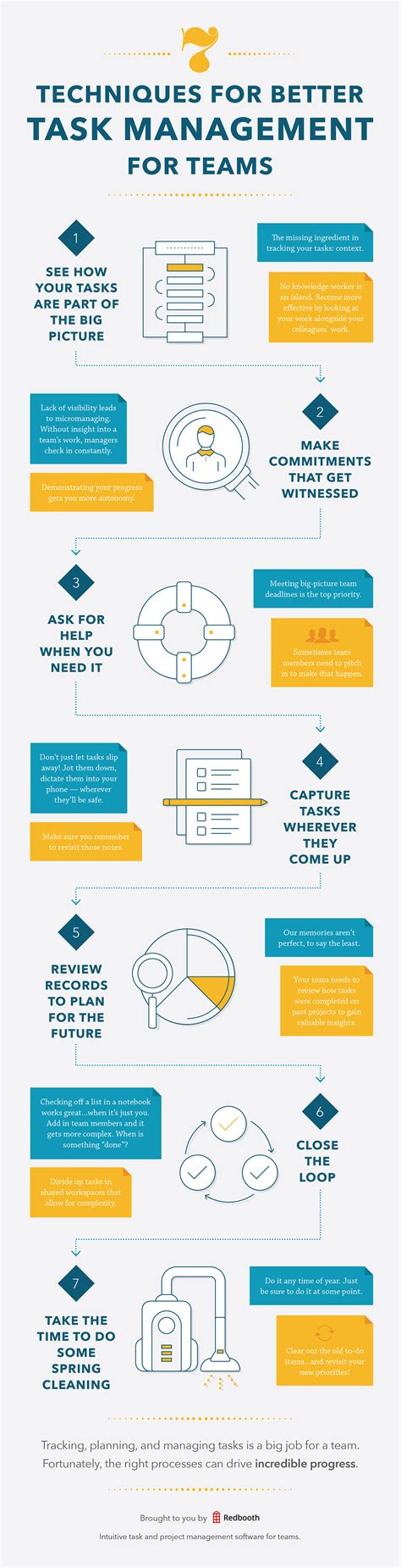 Efficient Strategies for Task Organization