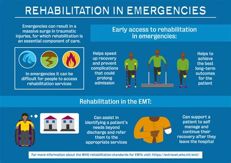 Efforts for Rehabilitation and Protection