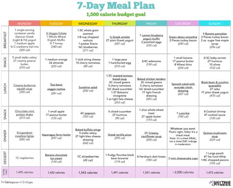 Elaine Reynolds's Health Regimen and Nutrition Plan