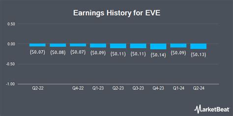 Elegant Eve: A Concise Overview