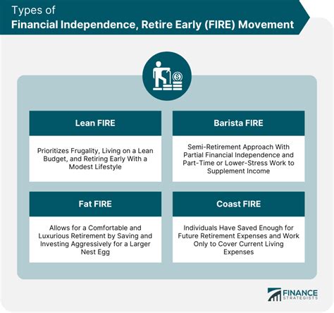 Eliss Fire's Financial Value