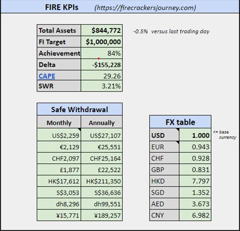 Eliss Fire's Wealth and Achievements