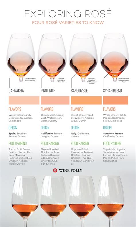 Embark on a Sensory Journey Exploring the Varied Tastes of Rose Wines