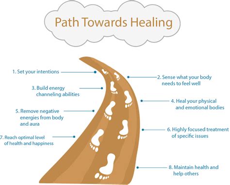 Embarking on the Journey to Heal: Resources and Support for Aspiring Healers