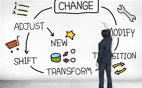 Embracing Change: Adapting to a Shifting Landscape