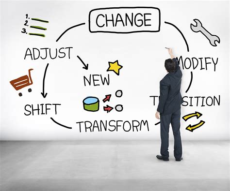 Embracing Change: Adjusting to the New Dynamic