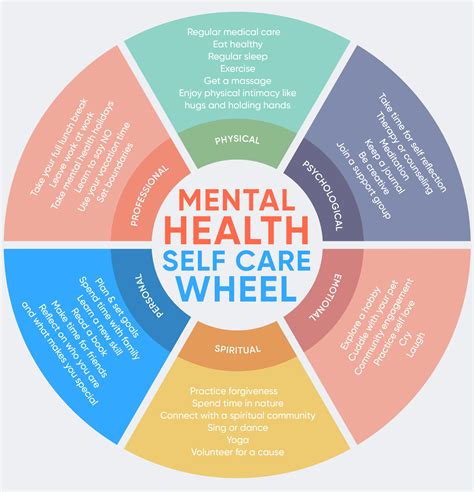 Embracing Circular Design: Enhancing Mental Well-being