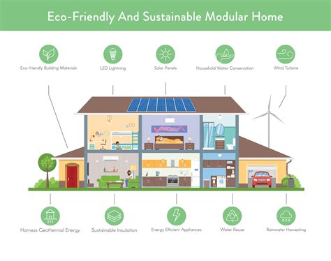 Embracing Sustainable Living: Incorporating Eco-Friendly Features