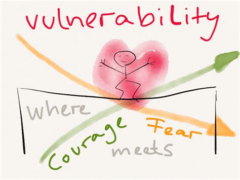 Embracing Vulnerability: Discovering Strength through Boldness in the Face of Fear