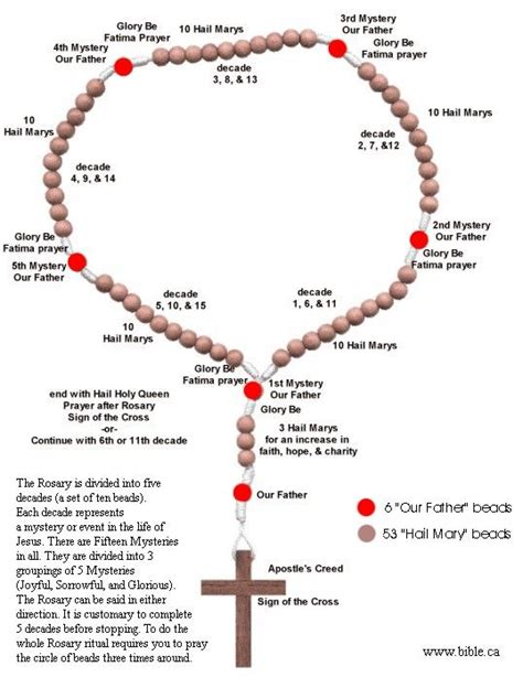 Embracing the Pale Pink Rosary: Integrating its Symbolic Meaning into Daily Spiritual Practice