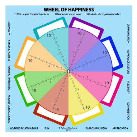 Embracing the Role: Discovering Happiness as the Extra Wheel