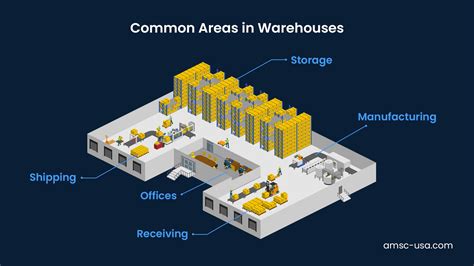 Emerging Trends in Warehouse Design and Operations