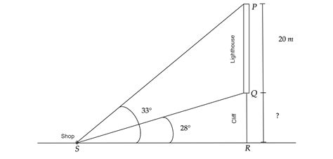 Emily's Vertical Stature: How Elevated is Her Elevation?