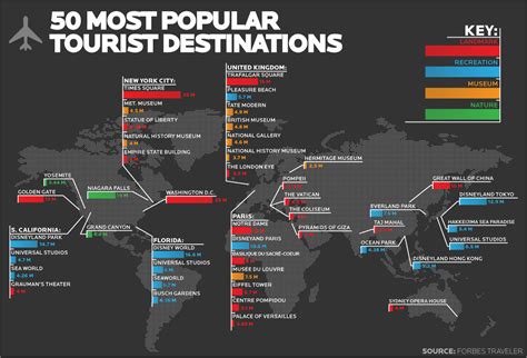 Emma Luvgood's Top Travel Destinations