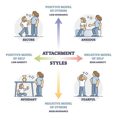 Emotional Attachment: The Symbolic Meaning