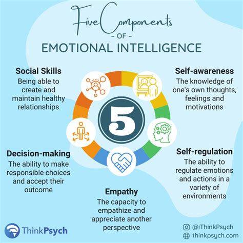 Emotional Intelligence: Understanding and Supporting Each Other