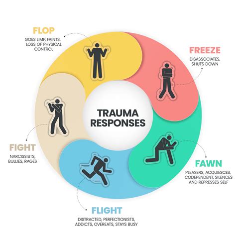 Emotional Responses Linked to Observing Someone in Slumber