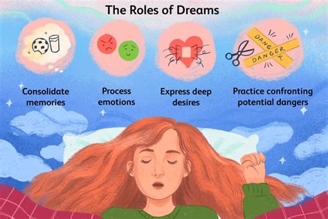 Emotional Significance: Exploring the Relationship Between Dreams and Personal Experiences