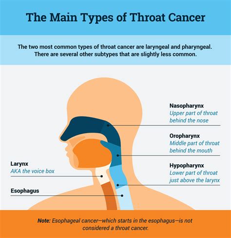 Emotional Significance of Dreaming about Throat Cancer