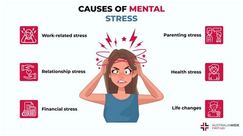 Emotional and Mental Stress