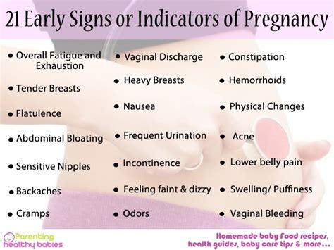 Emotional and Psychological Indications of Early Gestation