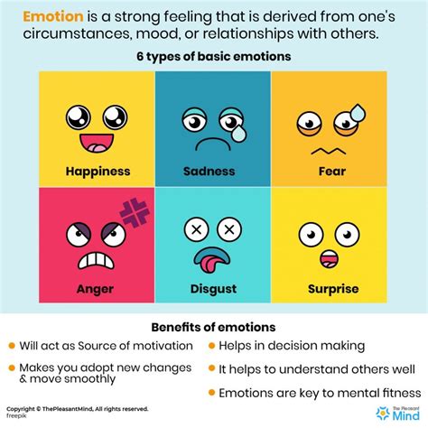 Emotions and Responses commonly experienced when having a Vision of a Hemorrhaging Eyesight