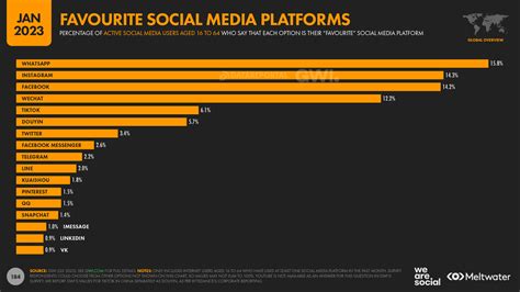 Empera's Influence on Social Media Platforms