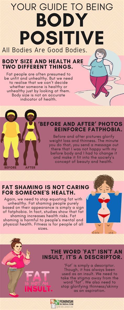 Empowering Body Positivity and Influential Impact