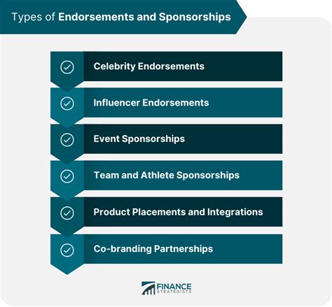 Endorsement Opportunities and Collaborations