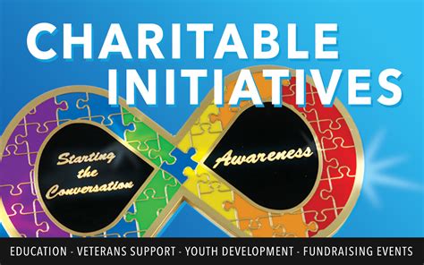 Engagement in Charitable Initiatives and Advocacy