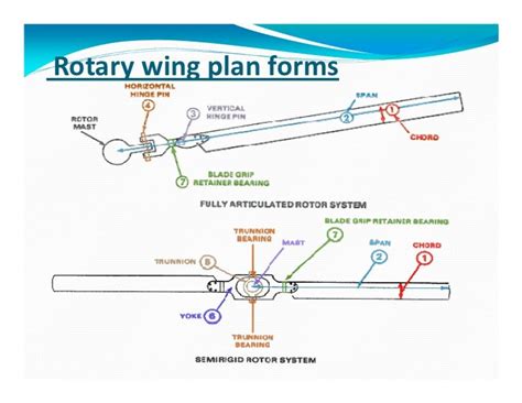 Engineering Marvels: How Aircraft and Rotary-wing Aircraft are Designed for Flight