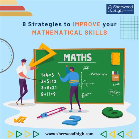 Enhance Your Mathematical Memory with Effective Techniques