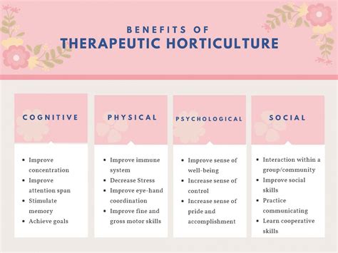 Enhancing Mental Well-being through the Therapeutic Effects of Horticulture