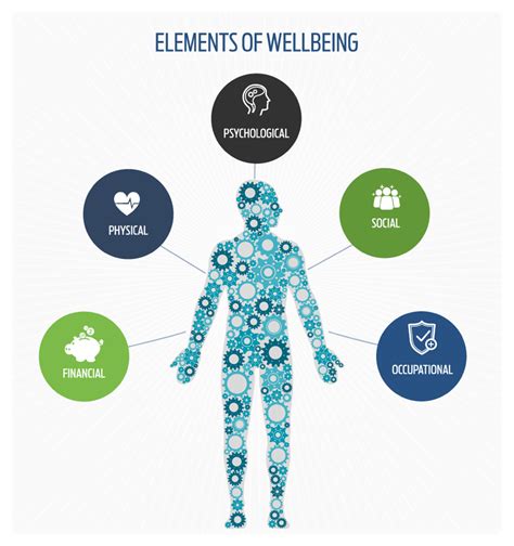 Enhancing Overall Well-being