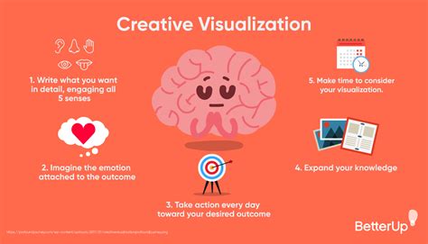 Enhancing Your Dream Visualization Skills