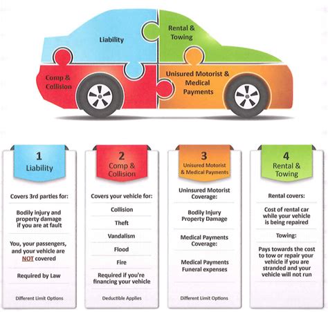 Ensure Comprehensive Insurance Coverage for Your Vehicle