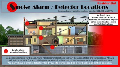 Ensuring Effective Placement and Installation of Fire Alarms: Essential Guidelines