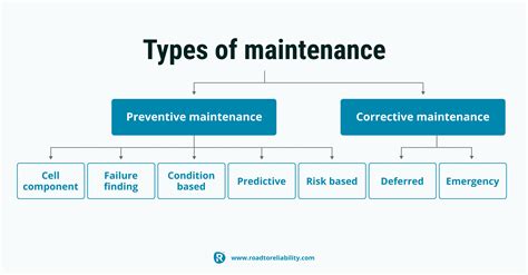 Ensuring Long-Term Prevention: Maintenance and Follow-up Methods