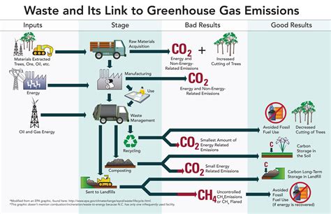 Environmental Impact of Solid Carbon Dioxide: Assessing its Sustainability