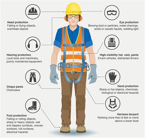 Equipping Yourself with the Right Safety Gear