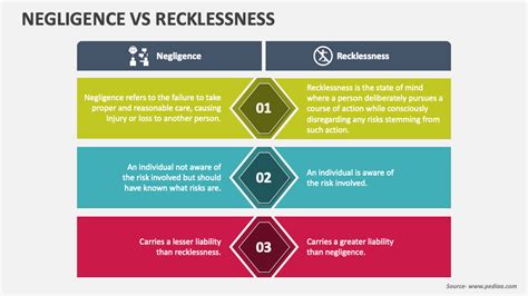 Escaping Responsibilities: Analyzing the Connection between Recklessness and Avoidance