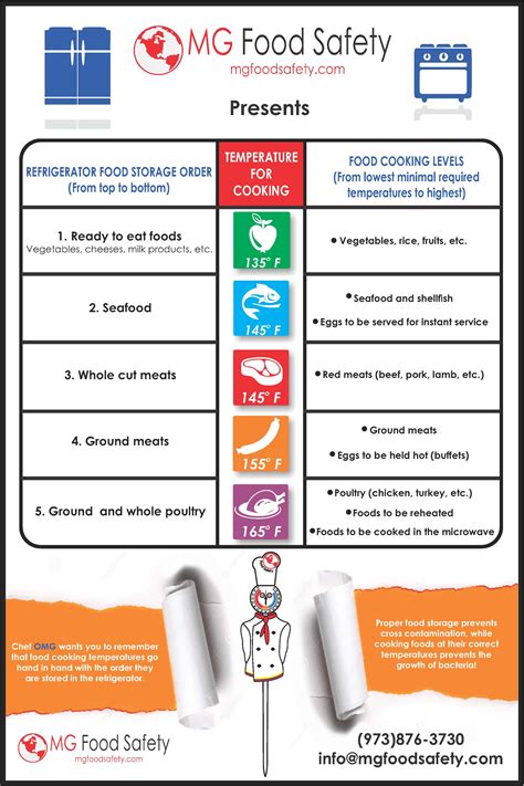 Essential Guidelines for Ensuring Safe and Efficient Handling of Fresh Meat