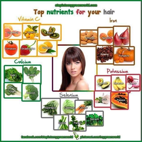 Essential Nutrients for Healthy and Glossy Tresses