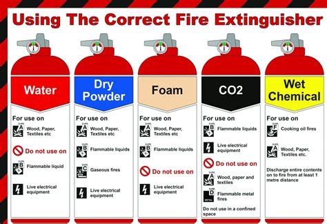 Essential Tools for Ensuring Home Fire Safety: Fire Extinguishers